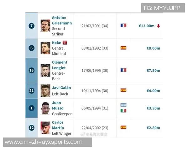 马竞球员身价大幅波动格列兹曼与勒诺尔芒最新身价揭晓