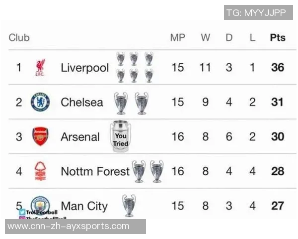 各国足球联赛欧战积分榜揭晓英超领先意甲西甲德甲紧随其后